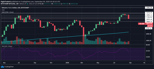 Latest Bitcoin price and analysis (BTC to USD)
Latest Bitcoin price and analysis (BTC to USD)