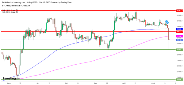 Flash Crash Bitcoin : Le BTC s'écroule de 10% en 5 minutes, voici pourquoi Flash Crash Bitcoin : Le BTC s'écroule de 10% en 5 minutes, voici pourquoi
