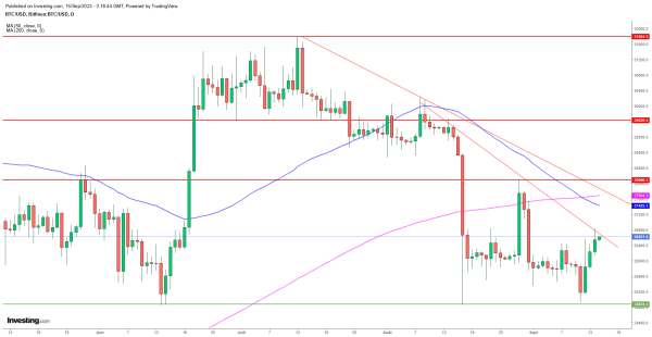 Le Bitcoin décolle alors que Deutsche Bank se lance dans les cryptos, est-ce durable ? Le Bitcoin décolle alors que Deutsche Bank se lance dans les cryptos, est-ce durable ?