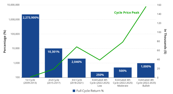 Bitcoin : VanEck prévoit un nouveau record pour le 9 novembre 2024, grâce à Trump Bitcoin : VanEck prévoit un nouveau record pour le 9 novembre 2024, grâce à Trump