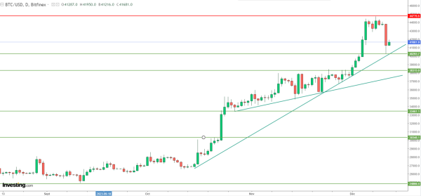 Le Bitcoin dérape avant l'IPC et la Fed, voici le seuil clé qui ne doit pas être cassé Le Bitcoin dérape avant l'IPC et la Fed, voici le seuil clé qui ne doit pas être cassé