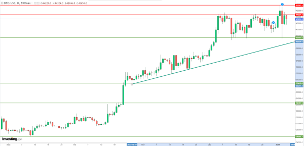 Le Bitcoin reste sur la défensive après un rebond décevant, cap sur le rapport NFP